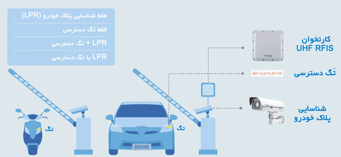 راهکار تشخیص پلاک خودرو LPR ژئوویژن 