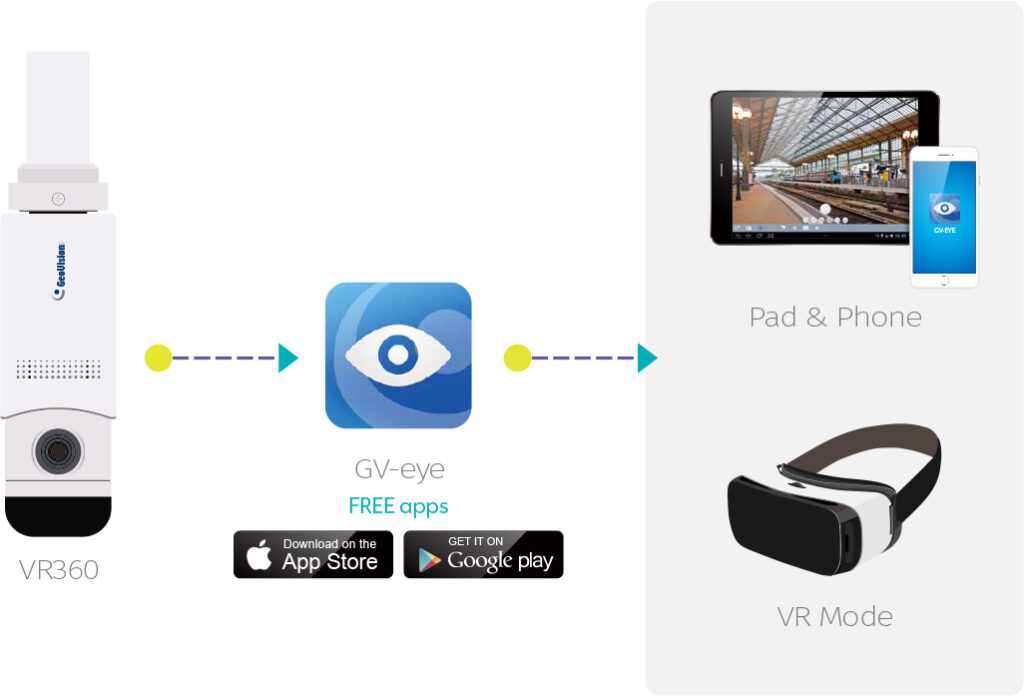 دوربین حقیقت مجازی GV-VR360 ژئوویژن